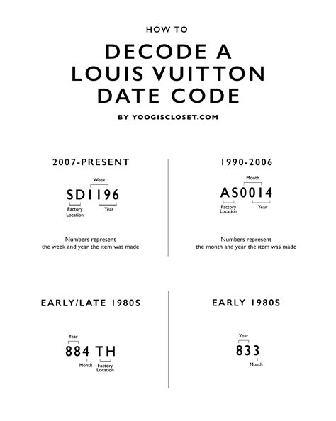 louis vuitton barcode check|Louis Vuitton date code chart.